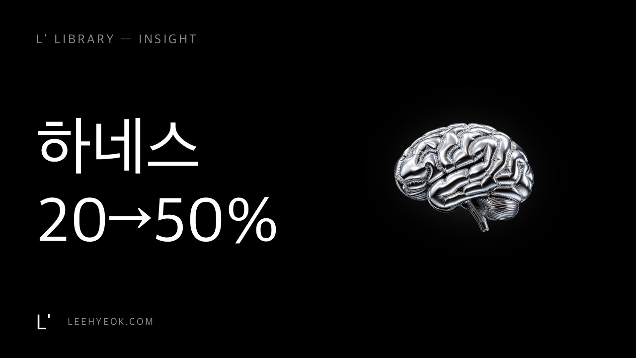 모델 그대로, 점수 2.5배 — 하네스 엔지니어링