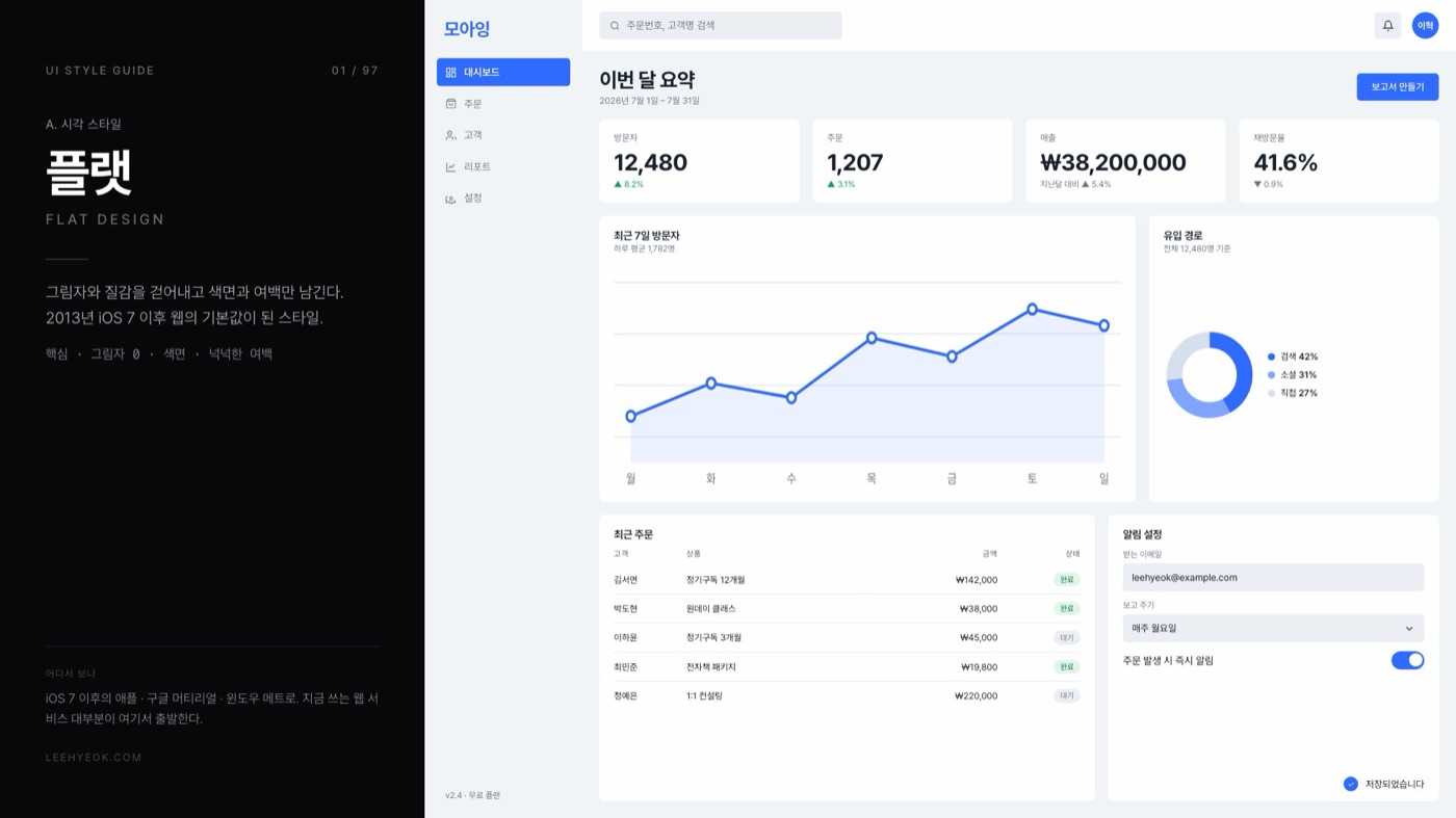 플랫 — FLAT DESIGN 스타일을 적용한 대시보드 화면