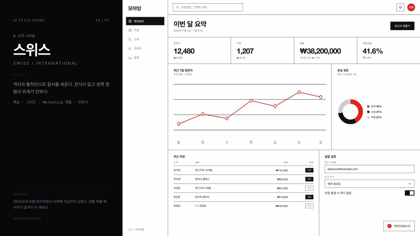 스위스 — SWISS / INTERNATIONAL 스타일을 적용한 대시보드 화면