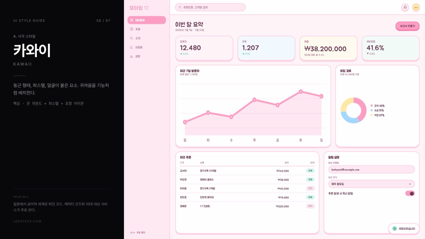 카와이 — KAWAII 스타일을 적용한 대시보드 화면