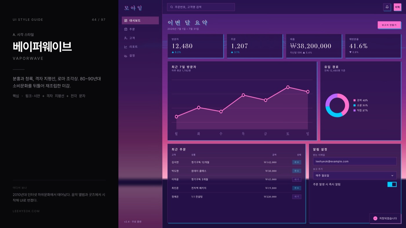 베이퍼웨이브 — VAPORWAVE 스타일을 적용한 대시보드 화면