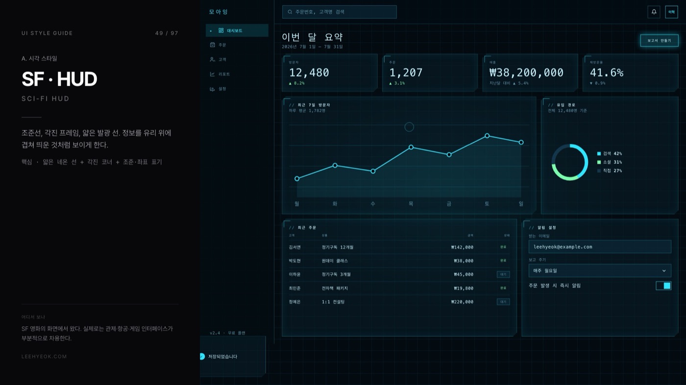 SF · HUD — SCI-FI HUD 스타일을 적용한 대시보드 화면