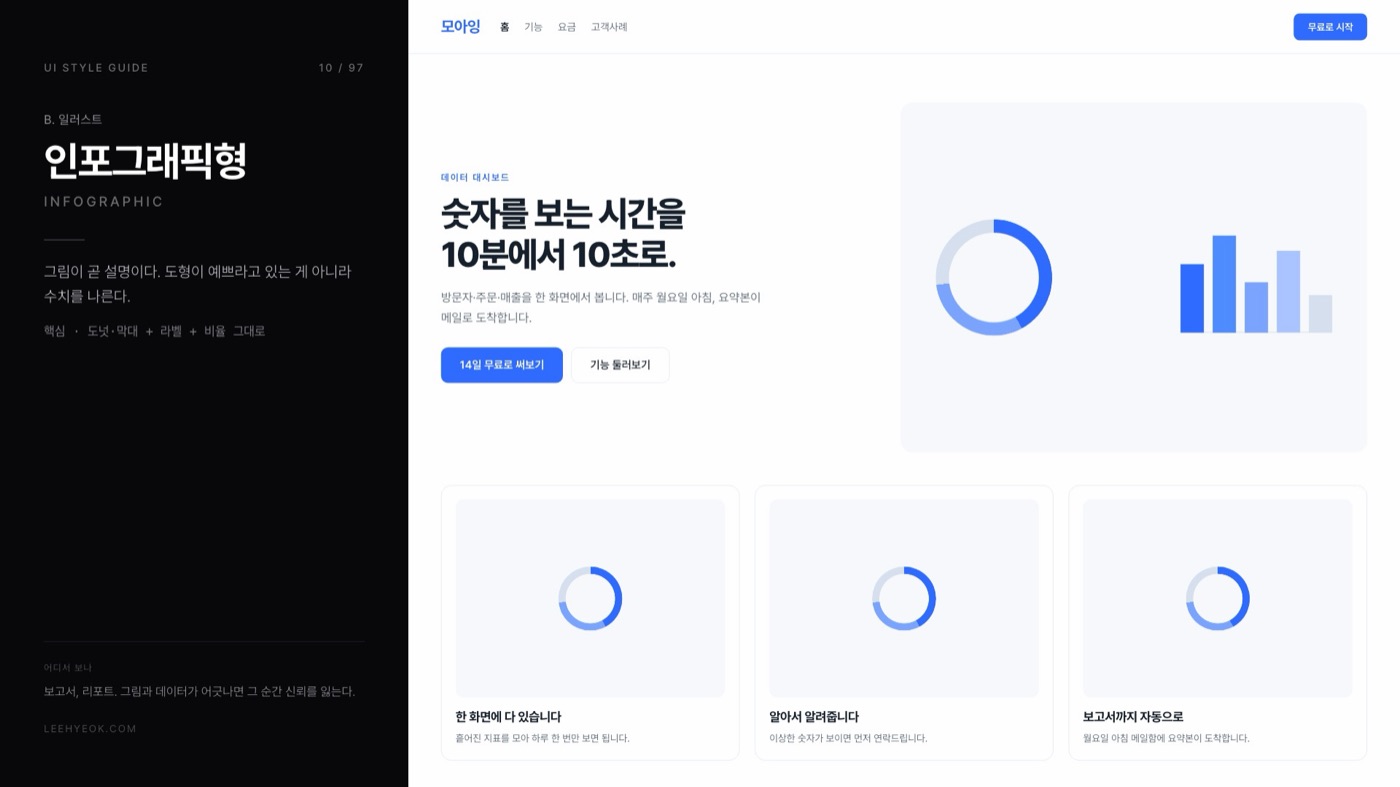 인포그래픽형 — INFOGRAPHIC 스타일을 적용한 대시보드 화면