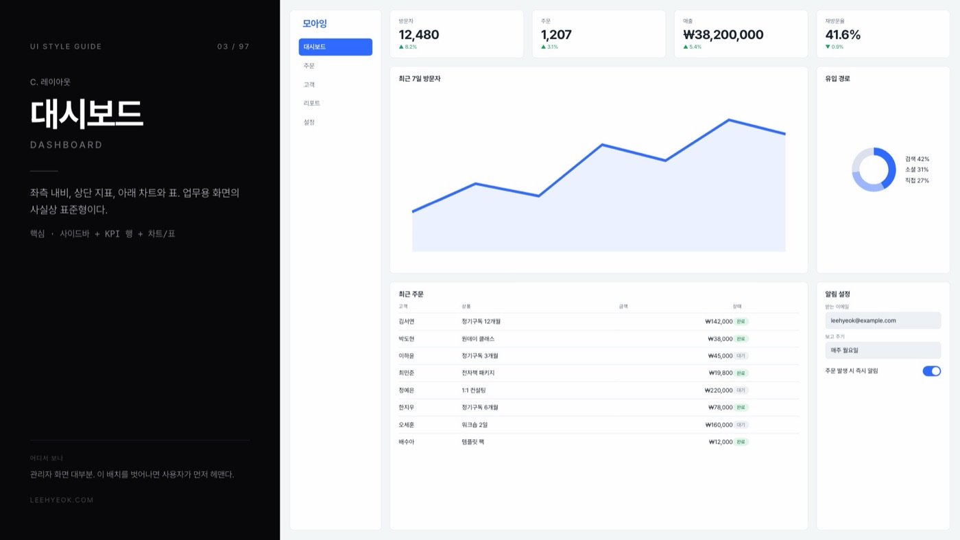 대시보드 — DASHBOARD 스타일을 적용한 대시보드 화면