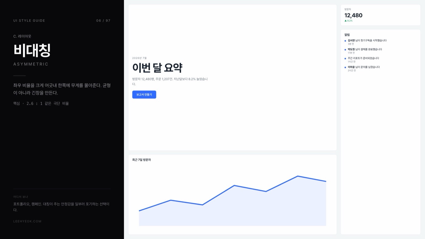 비대칭 — ASYMMETRIC 스타일을 적용한 대시보드 화면