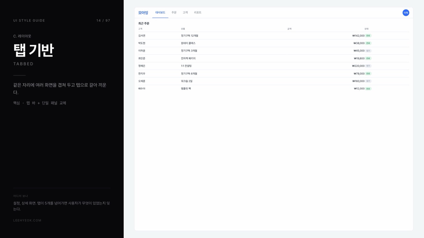 탭 기반 — TABBED 스타일을 적용한 대시보드 화면