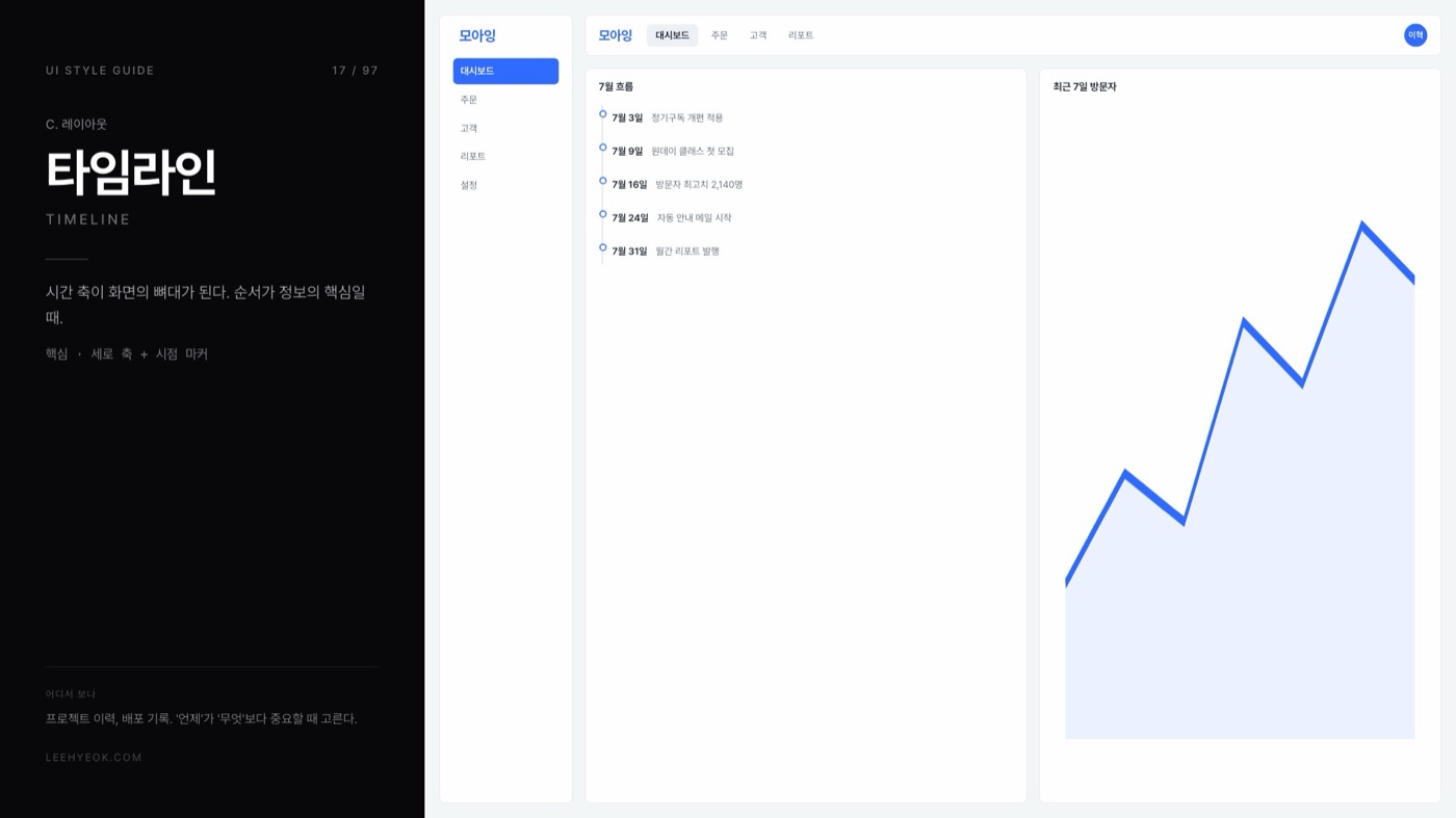 타임라인 — TIMELINE 스타일을 적용한 대시보드 화면