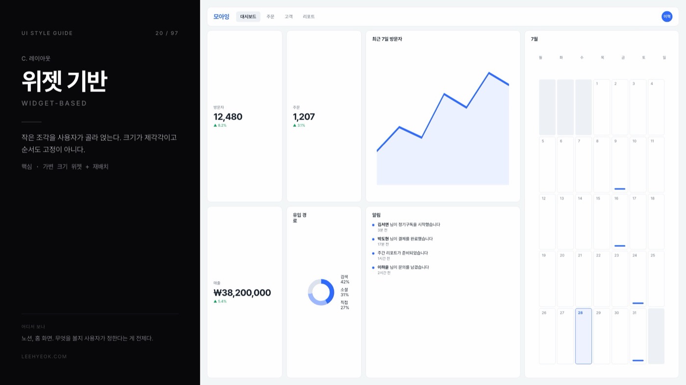 위젯 기반 — WIDGET-BASED 스타일을 적용한 대시보드 화면
