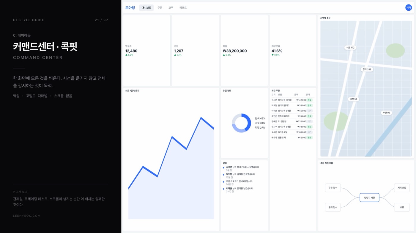 커맨드센터 · 콕핏 — COMMAND CENTER 스타일을 적용한 대시보드 화면
