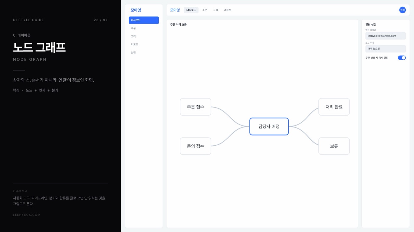 노드 그래프 — NODE GRAPH 스타일을 적용한 대시보드 화면