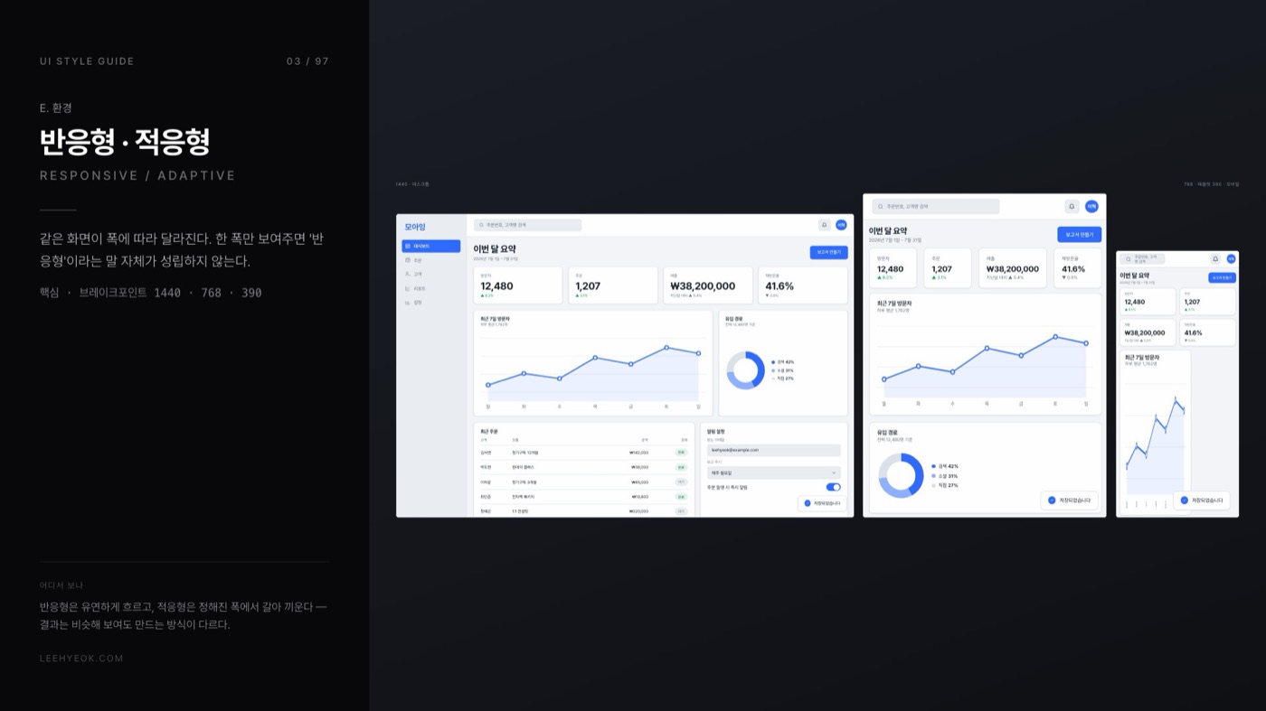 반응형 · 적응형 — RESPONSIVE / ADAPTIVE 스타일을 적용한 대시보드 화면