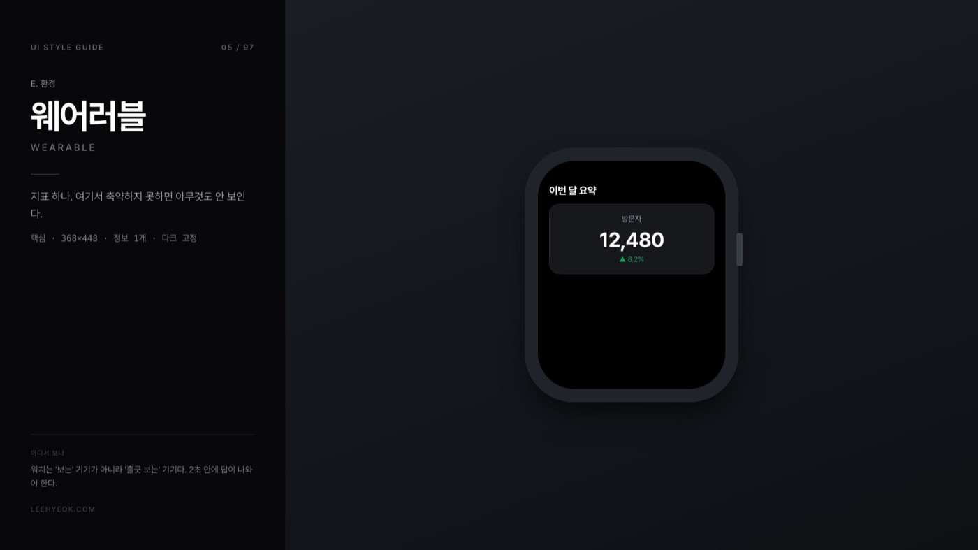 웨어러블 — WEARABLE 스타일을 적용한 대시보드 화면