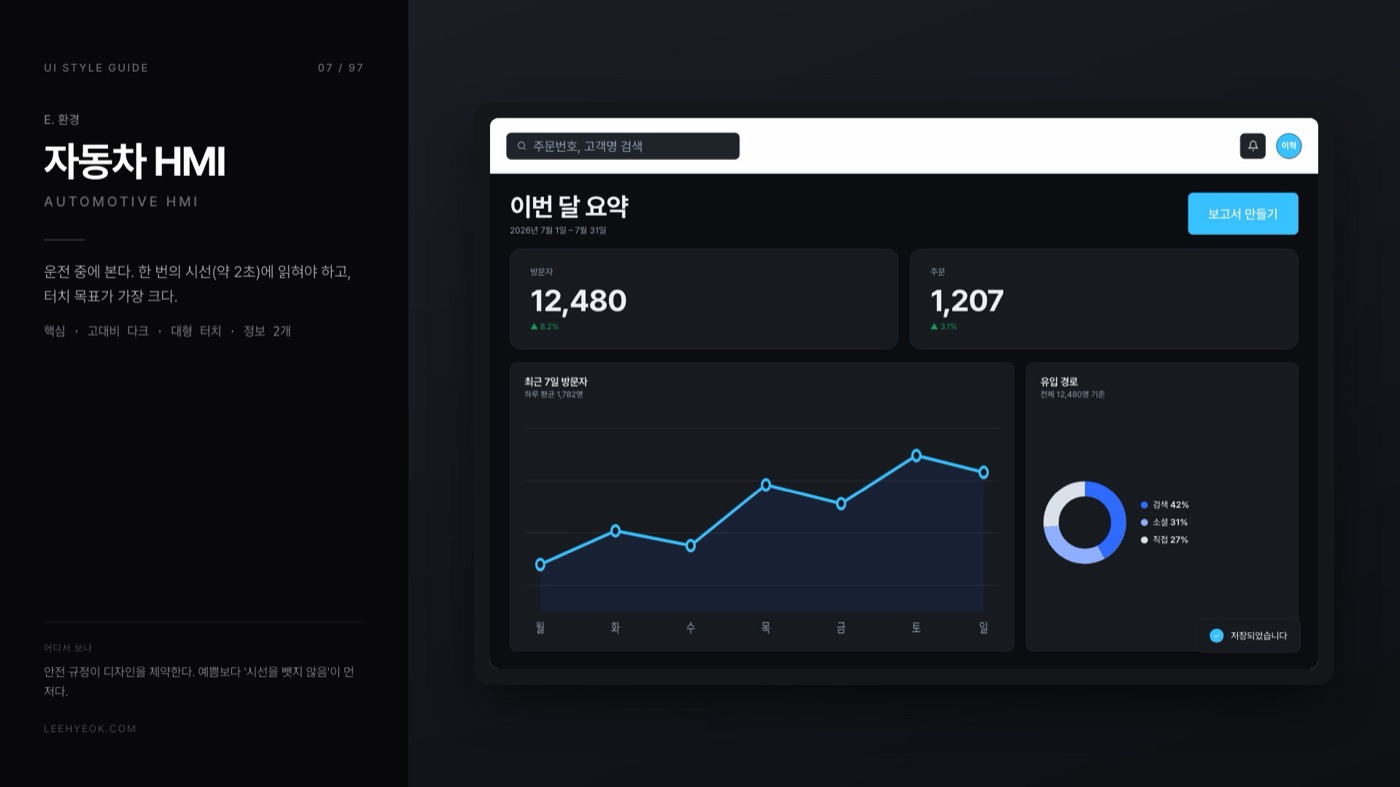 자동차 HMI — AUTOMOTIVE HMI 스타일을 적용한 대시보드 화면